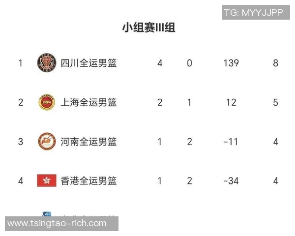 上海篮球队强势领跑大满贯积分榜积63分展现冠军实力 上海篮球队强势领跑大满贯积分榜积63分展现冠军实力